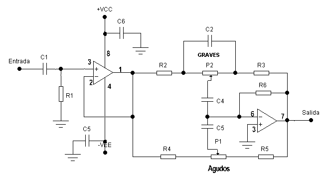 Control de graves y agudos